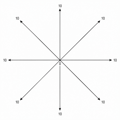 Blank eight-point effort graph marked 0 in the centre and 10 at the end of each line