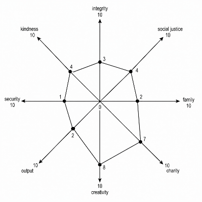 Example completed eight-point recovery effort graph